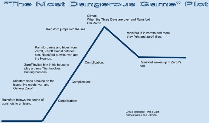 The most dangerous game book answers