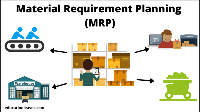 An mrp system provides which of the following advantages