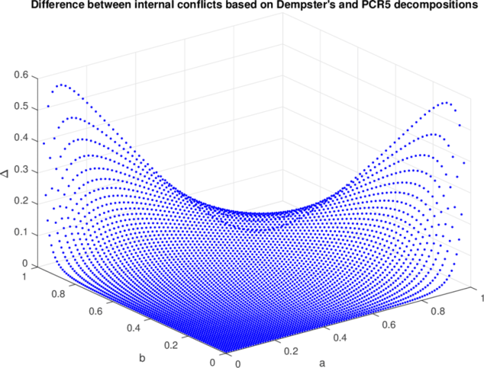 Linear graphing equation equations coordinates table does graph do number represent creating math coordinate