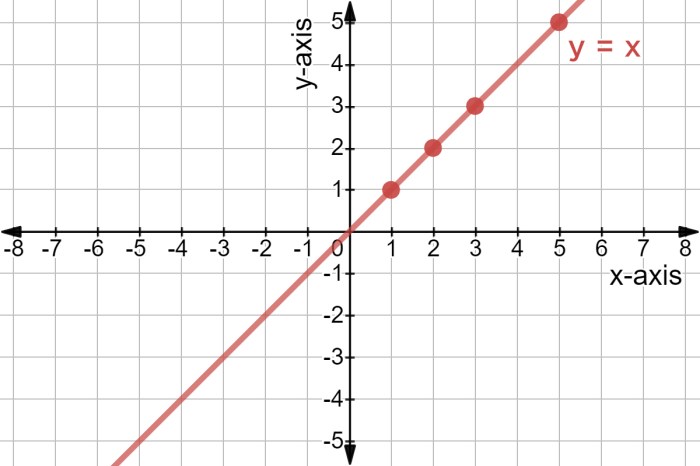 What is an algebra teacher's favorite breakfast